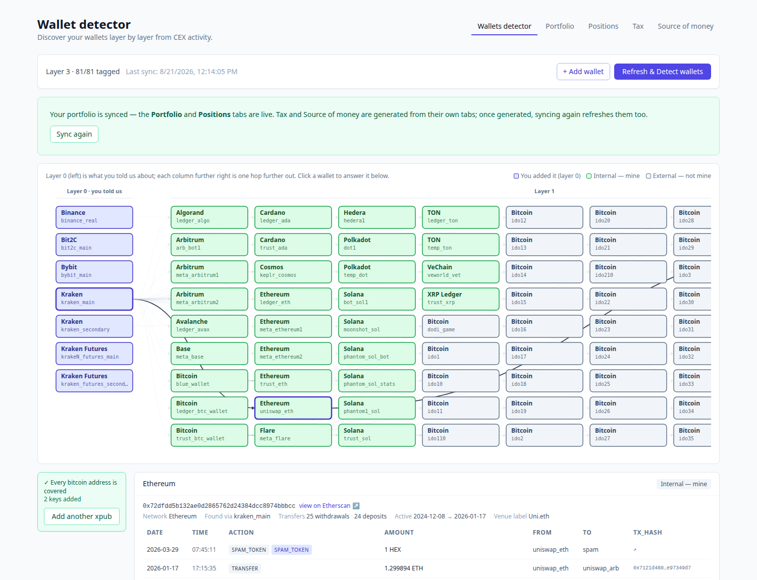 Wallets detector — a discovered wallet presented with its evidence, to be tagged as the client's own or external